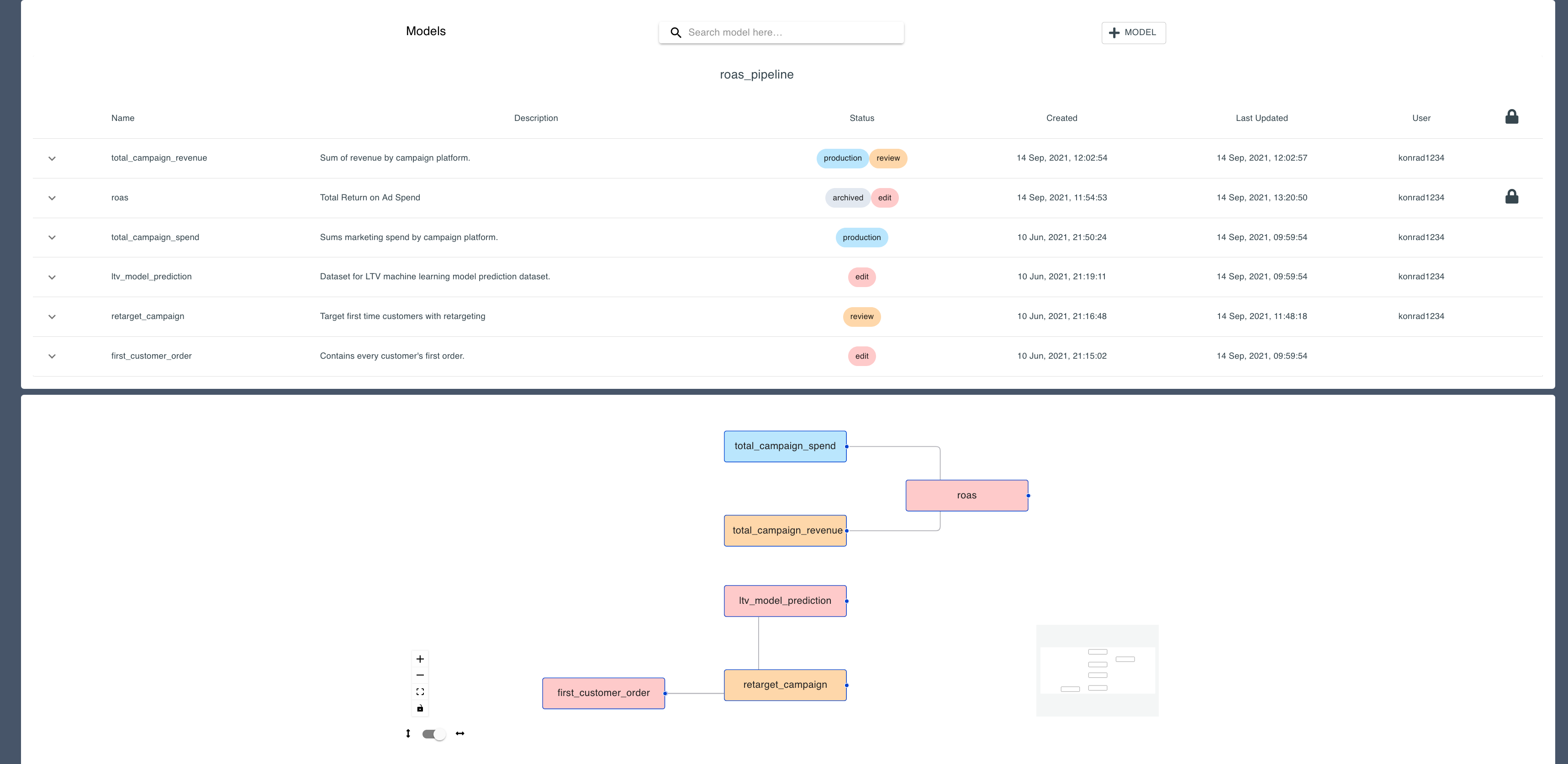 Model Status Flow Chart