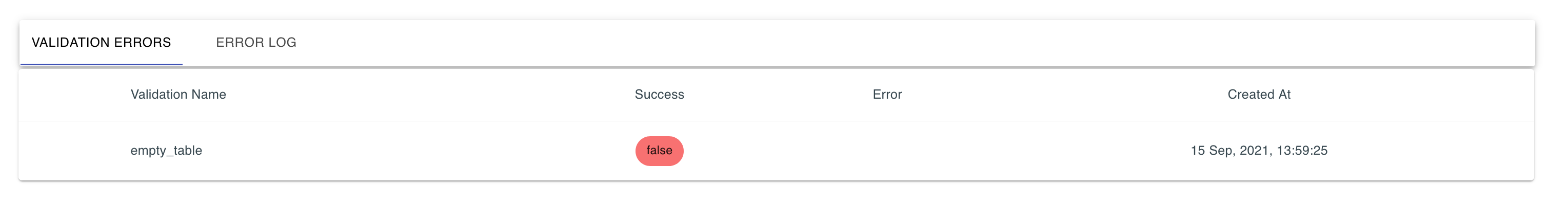 Validations Monitoring False