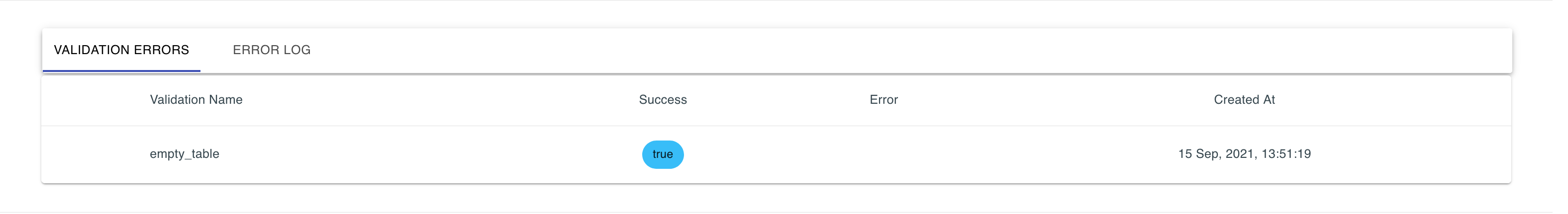 Validations Monitoring True